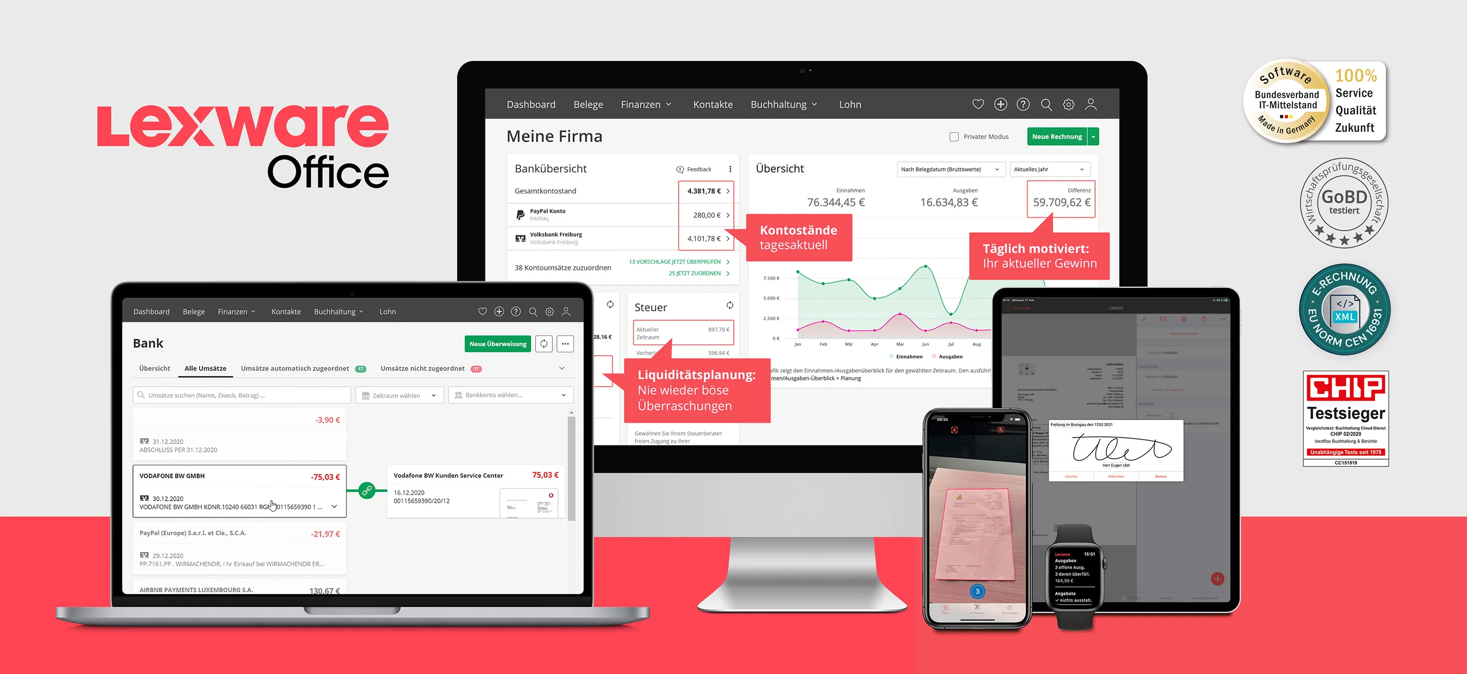 Flexibel auf allen Geräten