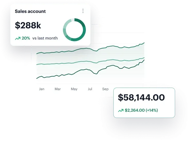 Dauerhaft offene Kanäle für dein Team